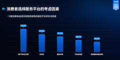 <b>秋的目力矫正取得显著进展</b>